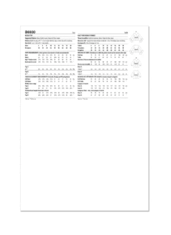 Butterick Sewing Pattern B6930 Misses' Top -Jaycotts Shop B6930 envelope back