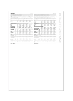 Butterick Sewing Pattern B7053 1960's' Coordinates -Jaycotts Shop B7053 envelope back